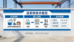 华容本地工厂讲解：说一遍公路压浆料和铁路压浆料的区别