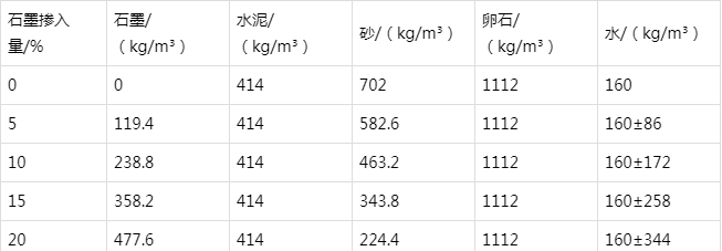华容防静电水泥砂浆怎么做(附配比及施工方法)